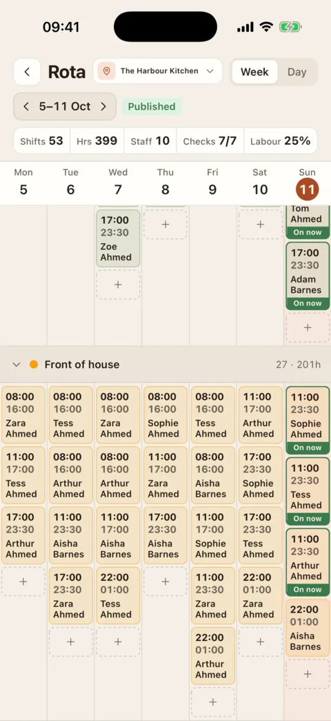 The rota scrolled down to front of house: each day’s shifts by person, with the people on now marked.